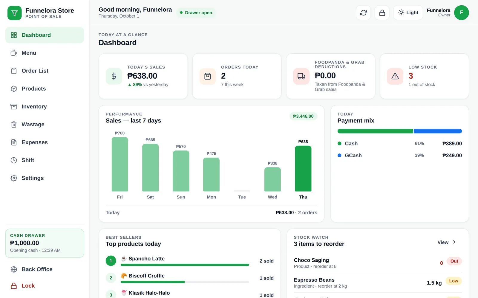 Funnelora dashboard with today's sales, a 7-day chart and top products